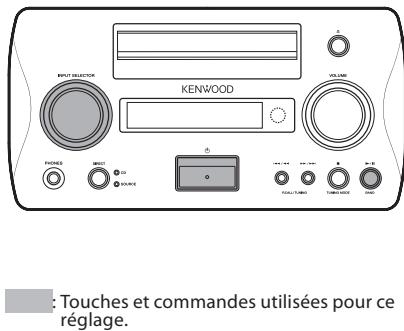 KENWOOD K-511 USB - Lecture d'un lecteur audionumérique - 2