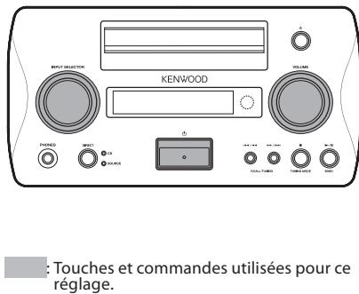 KENWOOD K-511 USB - Pour spécifique lundi matin 8:45 du matin: - 4