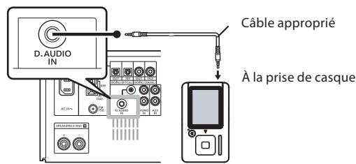 KENWOOD K-511 USB - Raccordez un lecteur audionumérique - 1