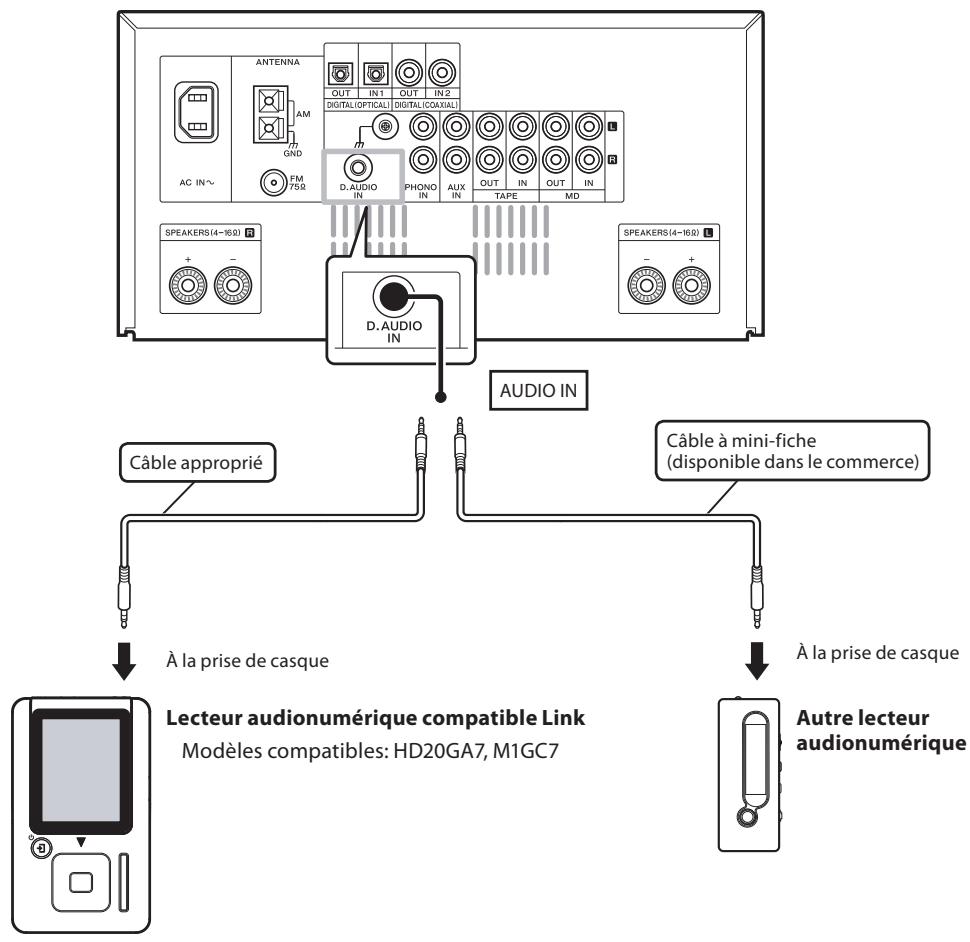 KENWOOD K-511 USB - Raccordement du lecteur audio-numérique - 1