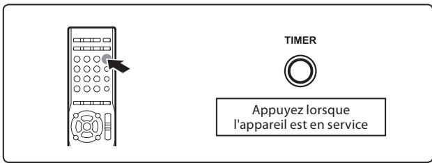KENWOOD K-511 USB - Réactivation/annulation de la programmation - 1
