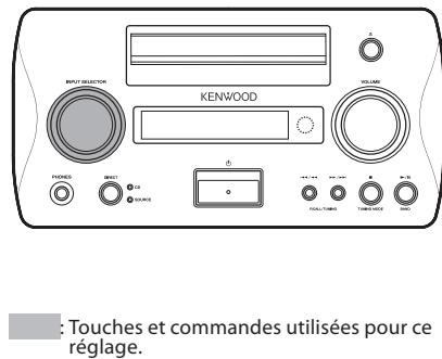 KENWOOD K-511 USB - Pour lire ou interrompre la lecture temporairement : - 5