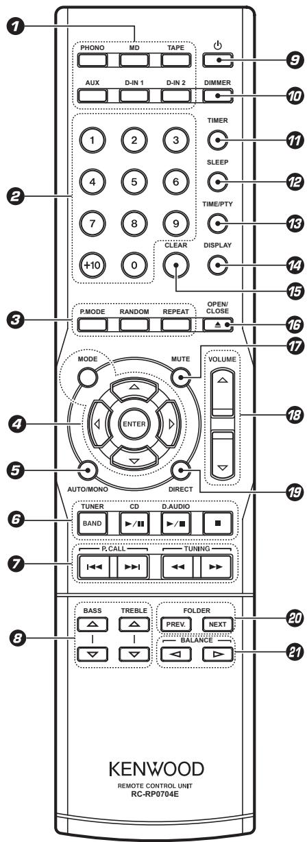 KENWOOD K-511 USB - Télécommande - 1