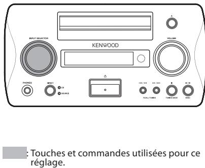 KENWOOD K-511 USB - La sélection change à chaque pression. - 4