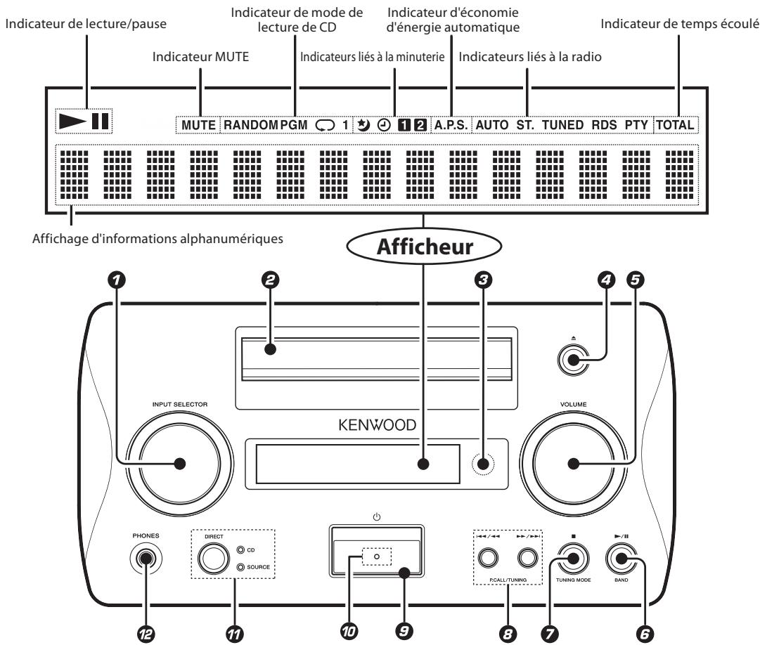 KENWOOD K-511 USB - Appareil principal - 1