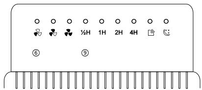 AIR NATUREL AZEAc - Operating instructions - 1