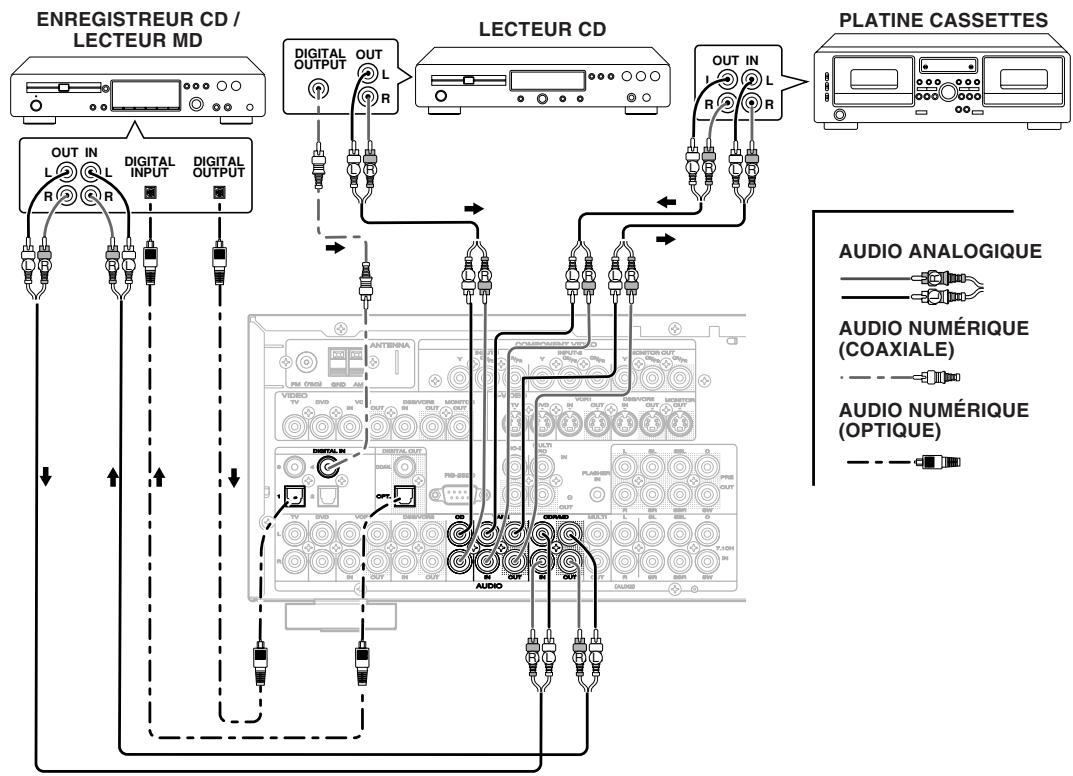 MARANTZ WEAVE ZR6001+ ZC4001 - Raccordement d'un caisson de GRAVES - 1