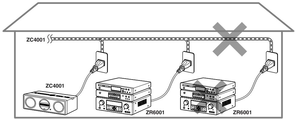 MARANTZ WEAVE ZR6001+ ZC4001 - Remarques : - 1