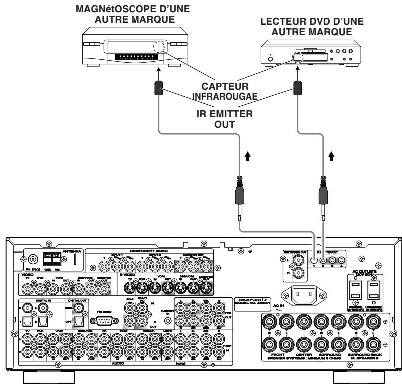 MARANTZ WEAVE ZR6001+ ZC4001 - Raccordement à un émetteur infrarouge (appareil d'une autre MARQUE) - 1