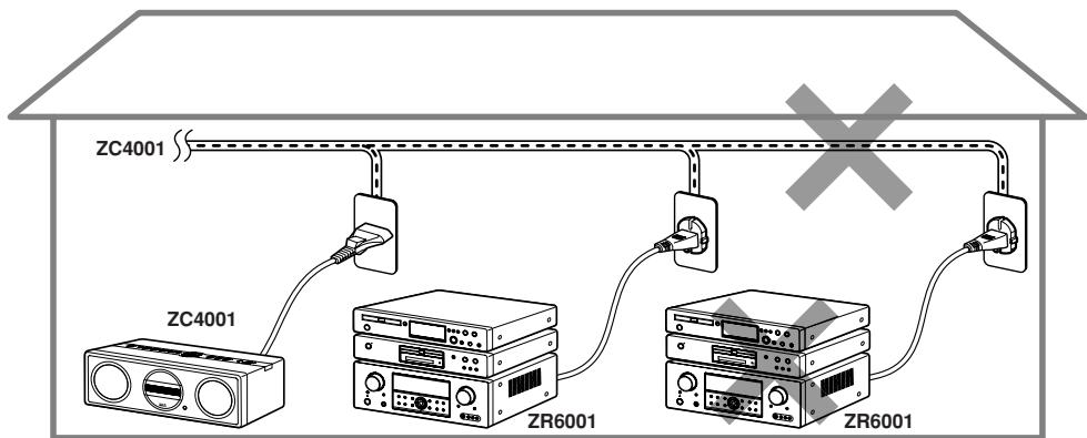MARANTZ WEAVE ZR6001+ ZC4001 - Remarques : - 1