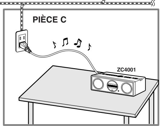 MARANTZ WEAVE ZR6001+ ZC4001 - Raccordement pour l'écoute MULTI PLC - 2