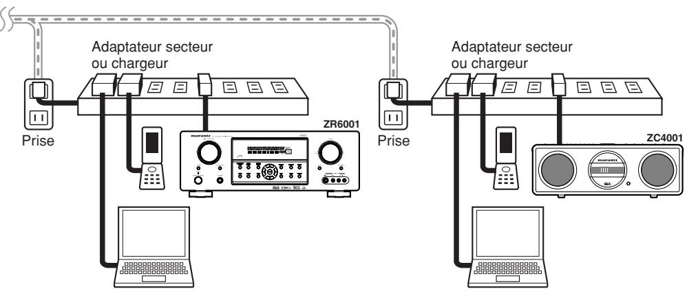 MARANTZ WEAVE ZR6001+ ZC4001 - Pour un fonctionnement optimal de la distribution AUDIO par ligne de courant VIA le ZR6001 et le ZC4001 - 6