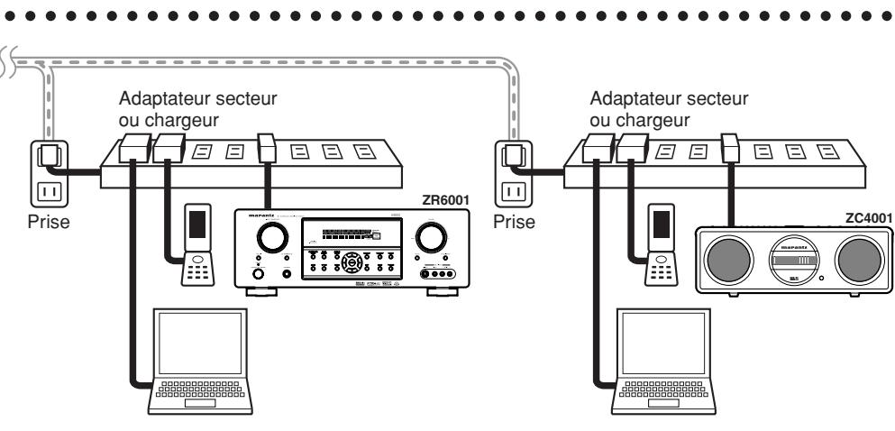 MARANTZ WEAVE ZR6001+ ZC4001 - Pour un fonctionnement optimal de la distribution AUDIO par ligne de courant VIA le ZR6001 et le ZC4001 - 2