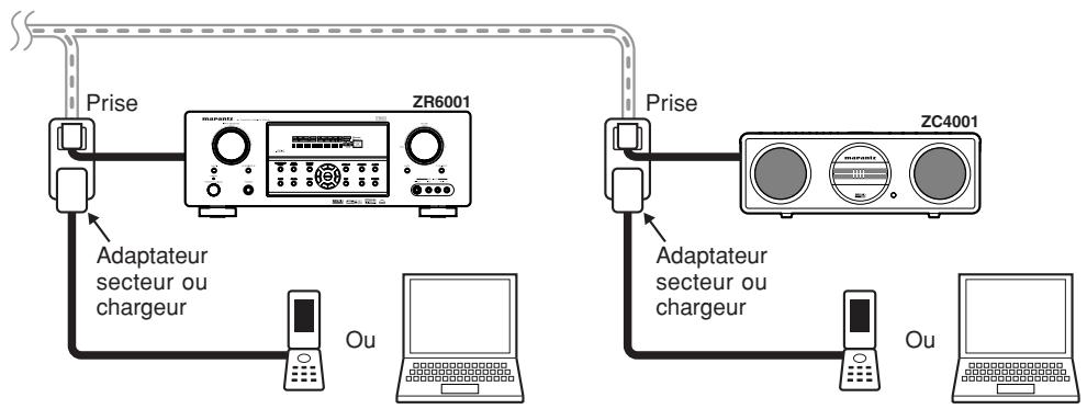 MARANTZ WEAVE ZR6001+ ZC4001 - Pour un fonctionnement optimal de la distribution AUDIO par ligne de courant VIA le ZR6001 et le ZC4001 - 2