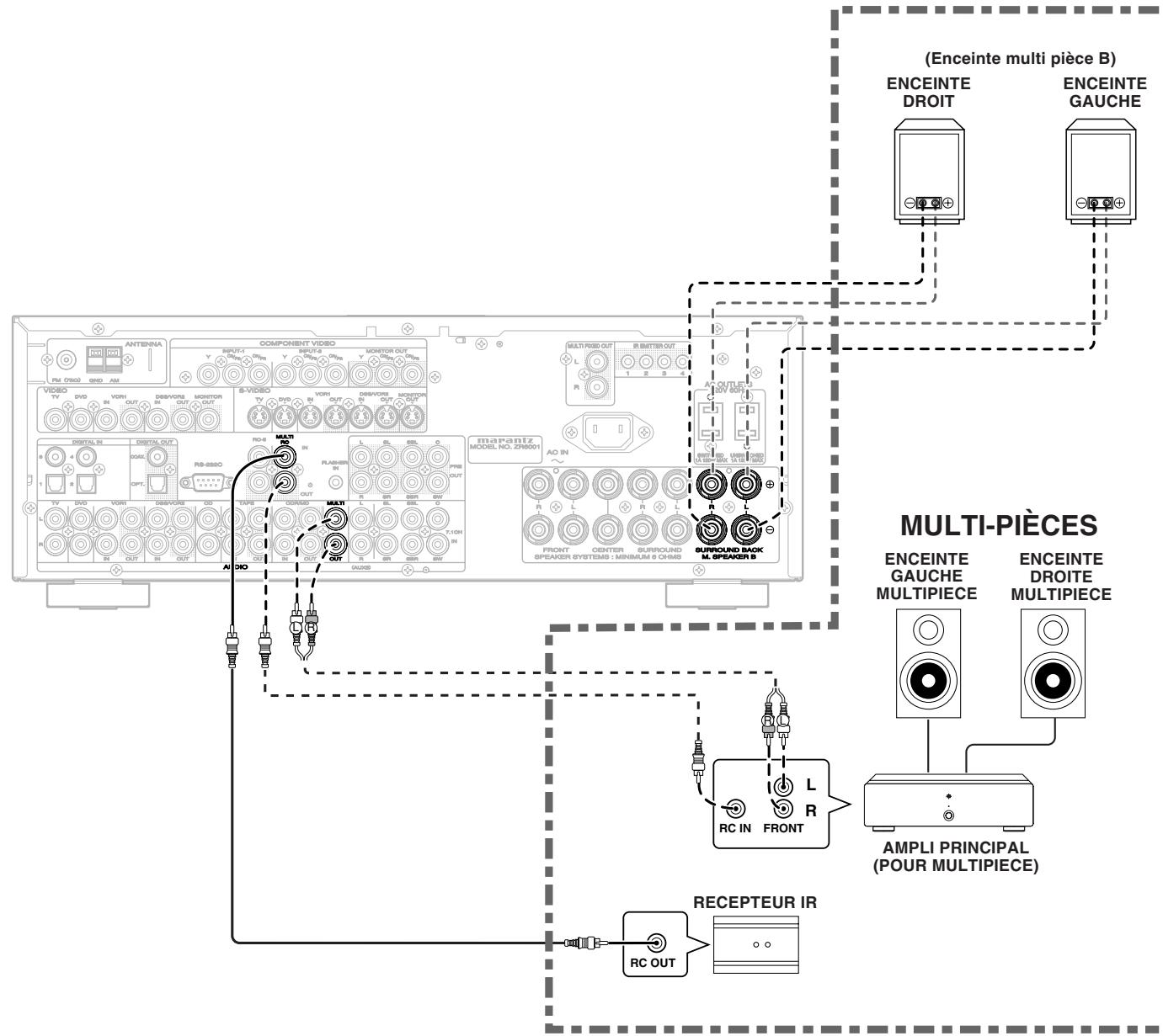MARANTZ WEAVE ZR6001+ ZC4001 - Remarques: - 1