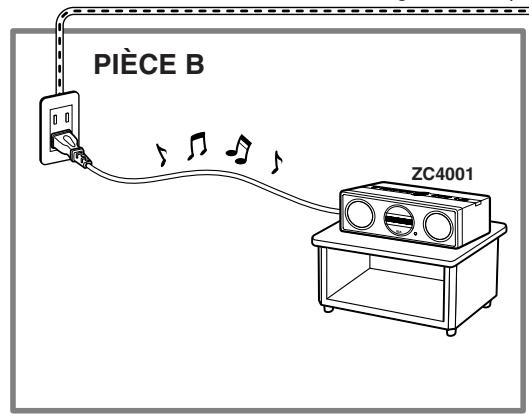 MARANTZ WEAVE ZR6001+ ZC4001 - Raccordement pour l'écoute MULTI PLC - 1