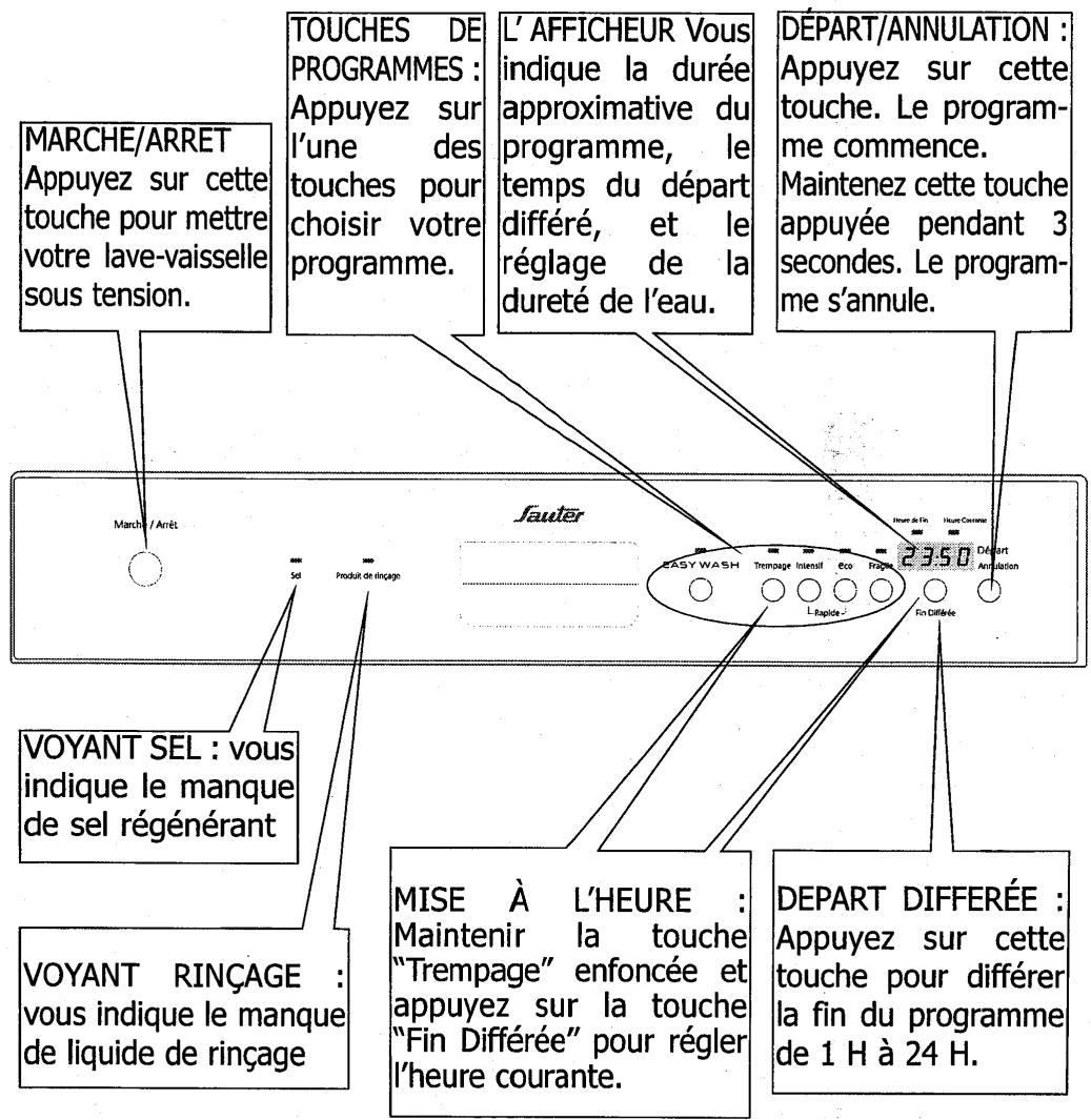 SAUTER SVI 36 B - 3