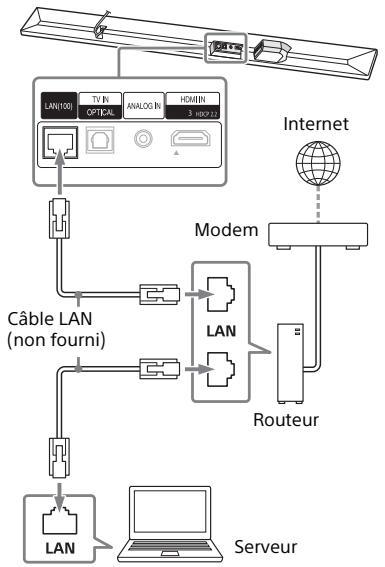 SONY HTCT790 - Connexion à un ordinateur ou à un routeur avec un câble LAN - 1
