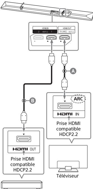SONY HTCT790 - Connexion d'un téléviseur 4K et d'un dispositif 4K - 1
