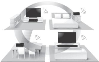 SONY HTCT790 - Écoute de la même musique dans différentes pièces (multi-pièces sans fil) - 2