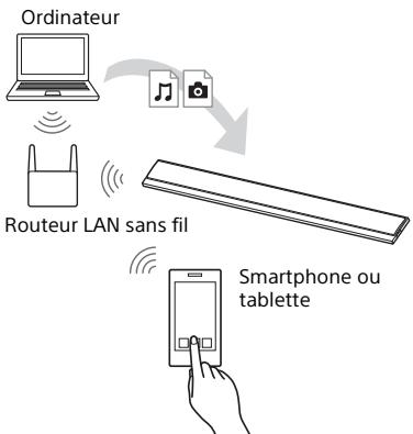SONY HTCT790 - Écoute de la musique stockée sur un ordinateur en utilisant songpal - 1