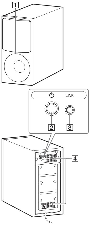 SONY HTCT790 - Arrière - 2