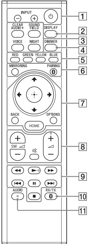 SONY HTCT790 - Orifices de ventilation - 1