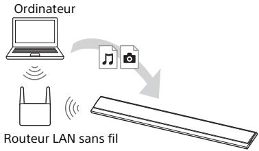 SONY HTCT790 - Écoute de la musique stockée sur un ordinateur - 1