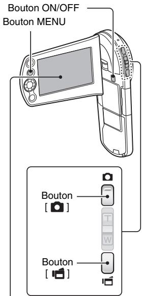 SANYO CS1 ROSE + SD4GO - Pour prendre une photo : - 1
