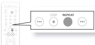 SAMSUNG RTS-HE10 - Répartition de la lecture d'un segment A-B - 2