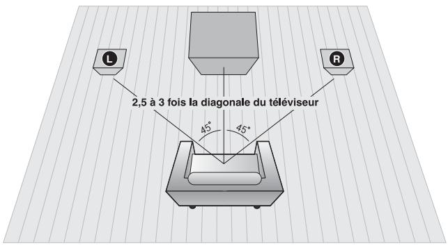 SAMSUNG RTS-HE10 - BRANCHEMENT DES ENCEINTES - 1