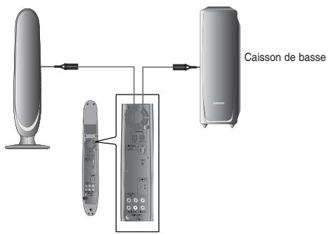 SAMSUNG RTS-HE10 - Branchement des enceintes - 2