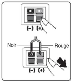 SAMSUNG RTS-HE10 - Branchement des enceintes - 1