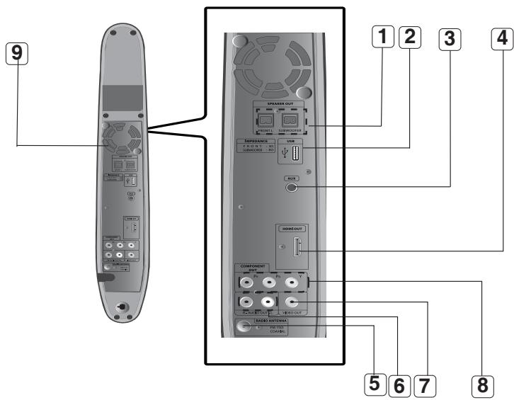 SAMSUNG RTS-HE10 - Disques DVD±R/RW, CD-R/RW DivX - 3