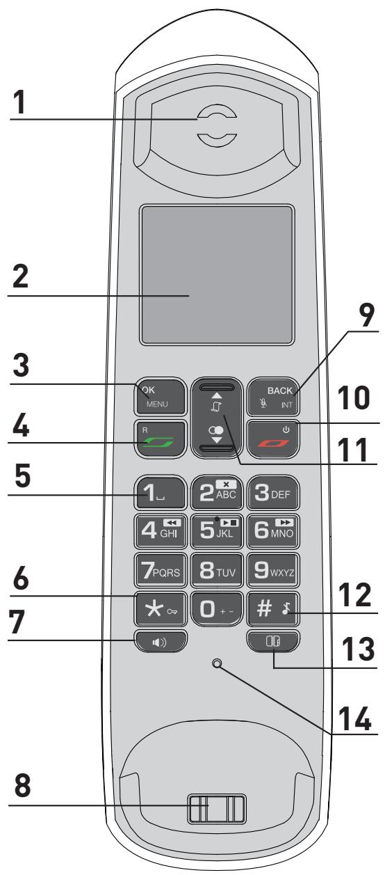 SAGEMCOM SEEN - Le combiné - 1