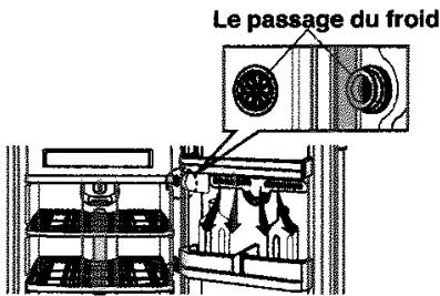 LG-GOLDSTAR GRT-452 - VIANDE Fraiche - 1