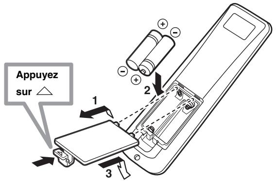 YAMAHA E-810 - Touches du système de diffusion de données radio (modèles pour le royaume-uni et l'europe seulement) - 1