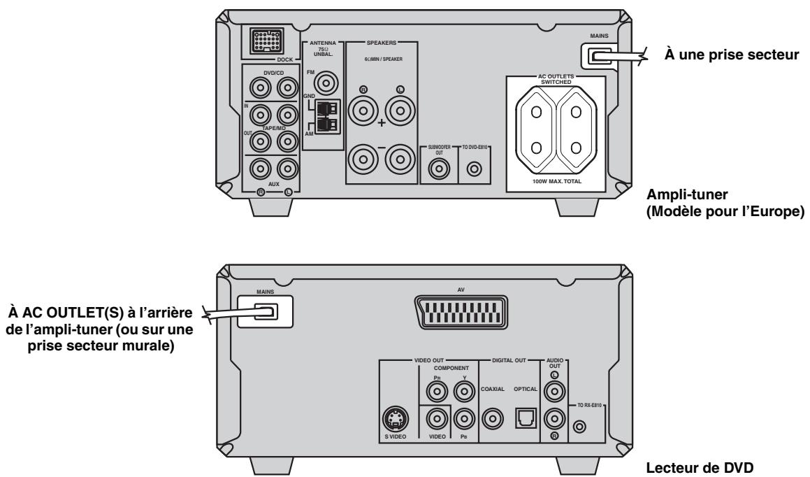 YAMAHA E-810 - Raccordement des cordons d'alimentation - 1