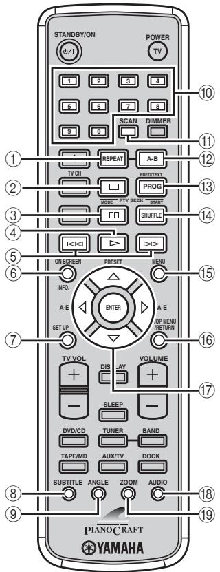 YAMAHA E-810 - Opérations communes à tous les modes - 1