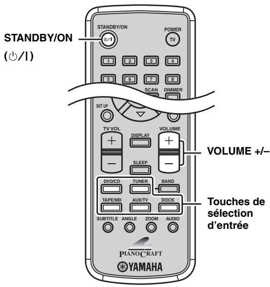 YAMAHA E-810 - Fonctionnement de base de l'ampli-tuner - 2