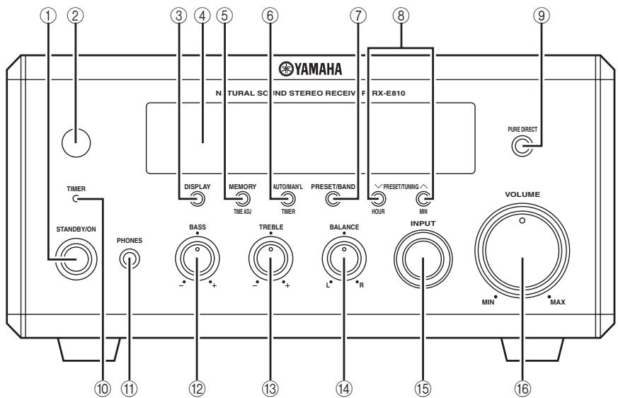 YAMAHA E-810 - Face avant - 1