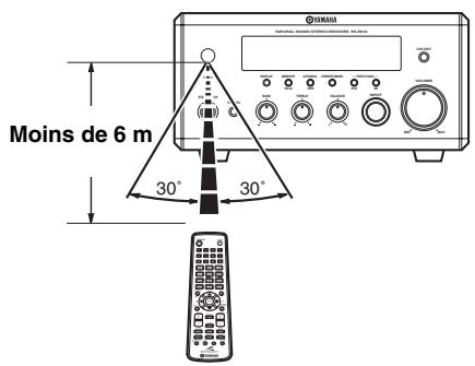 YAMAHA E-810 - Utilisation du boîtier de télécommande - 1