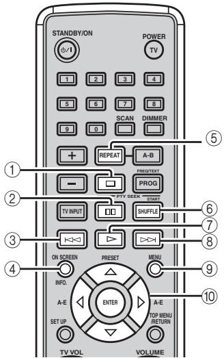 YAMAHA E-810 - Opérations disponibles en mode aux/tv - 1