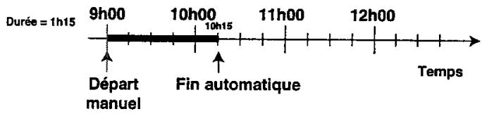 ARISTON CP 65 SF8 - Programmation de la durée de cuisson - 1