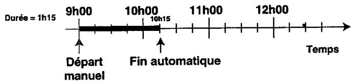 ARISTON CP 65 SF8 - Programmation de l'heure de fin de fast clean - 1