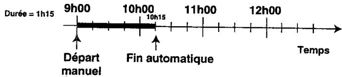 ARISTON CP 65 SF8 - Programmation de l'heure de fin de cuisson - 1