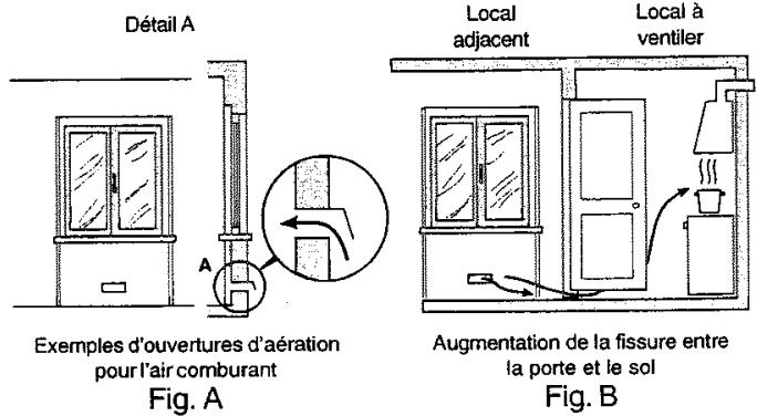 ARISTON CP 65 SF8 - Positionnement - 1