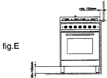ARISTON CP 65 SF8 - Positionnement - 2