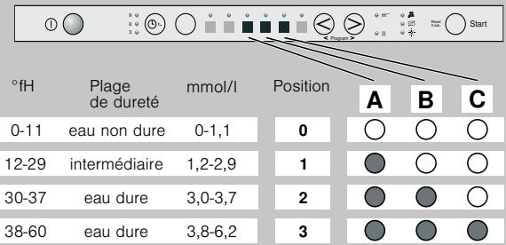 BOSCH SMVS50DO0EU - Réglage de l'installation d'adoucissage * - 1