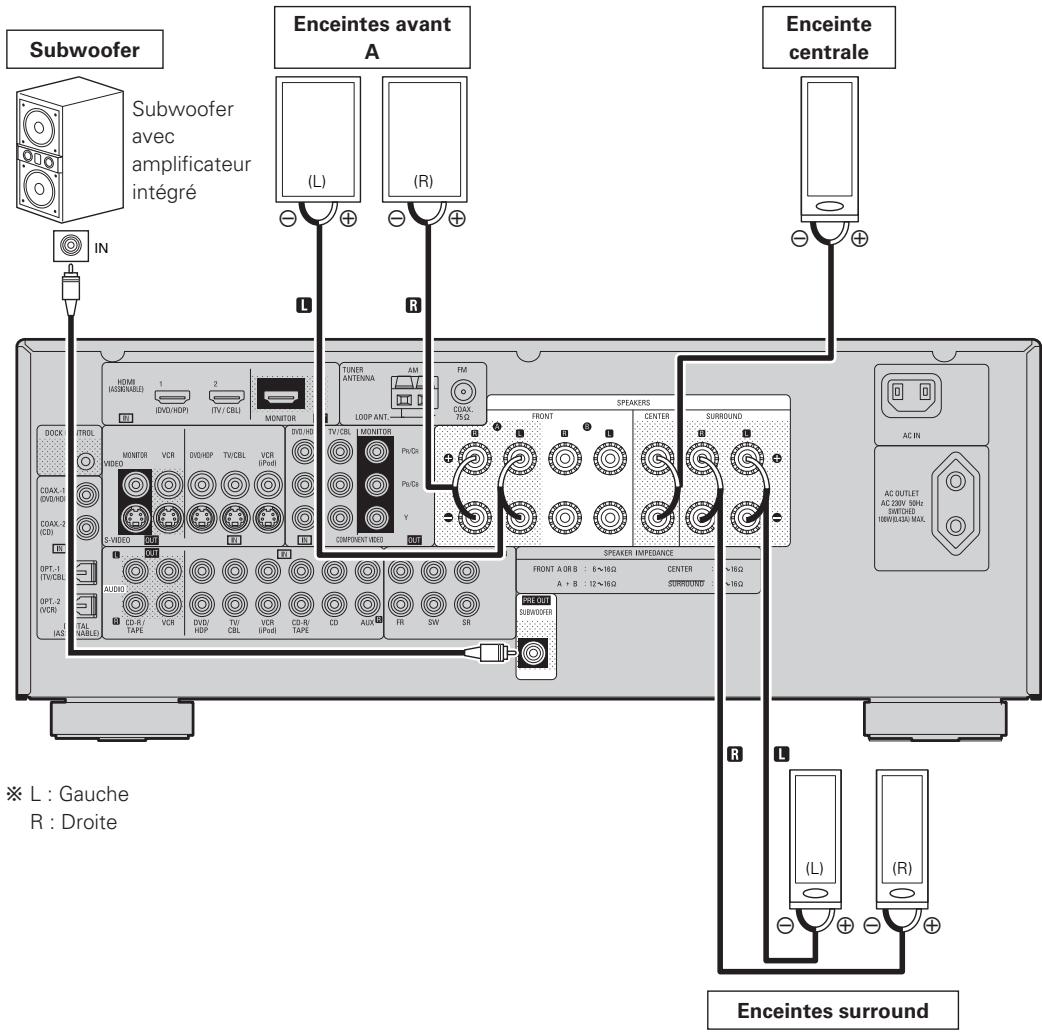 DENON AVR 1509 - Connexion des enceintes - 1